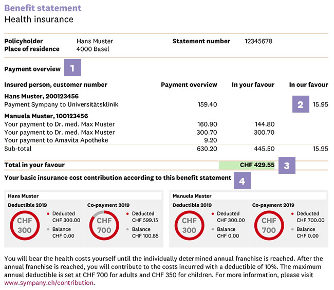 Page 1 of the Sympany benefit statement in English