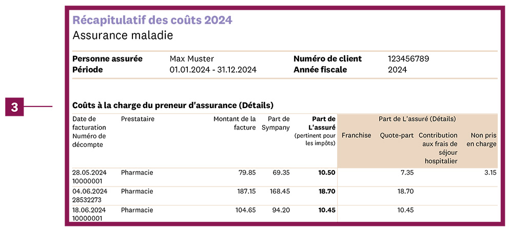 Page 2 du récapitulatif des coûts de la caisse de maladie pour la déclaration d’impôt: détails des coûts supportés par l’assuré