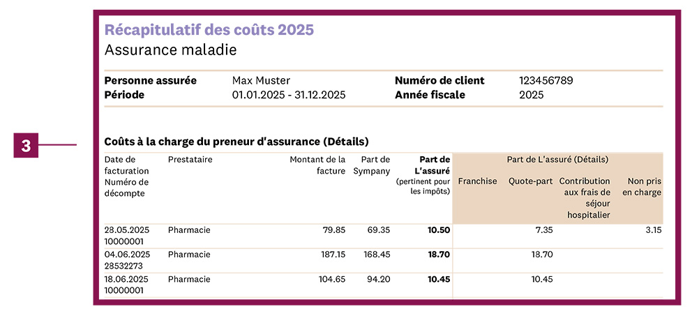 Page 2 du récapitulatif des coûts de la caisse de maladie pour la déclaration d’impôt: détails des coûts supportés par l’assuré