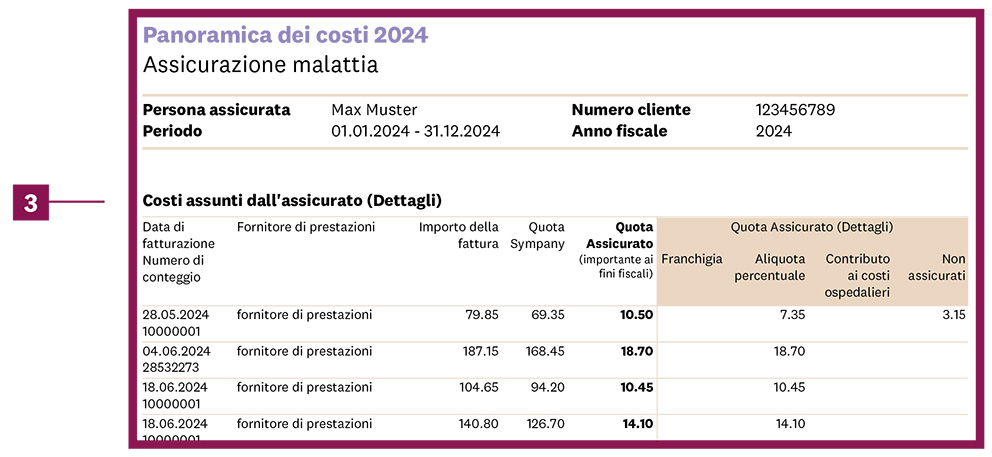Pagina 2 della panoramica dei costi della cassa malattia per la dichiarazione fiscale: dettagli sui costi sostenuti dall'assicurato