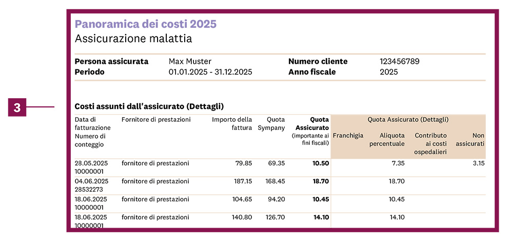 Pagina 2 della panoramica dei costi della cassa malattia per la dichiarazione fiscale: dettagli sui costi sostenuti dall'assicurato