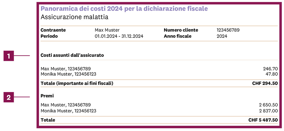 Pagina 1 della panoramica dei costi dell'assicurazione sanitaria per la dichiarazione fiscale in italiano: costi e premi a carico dell'assicurato