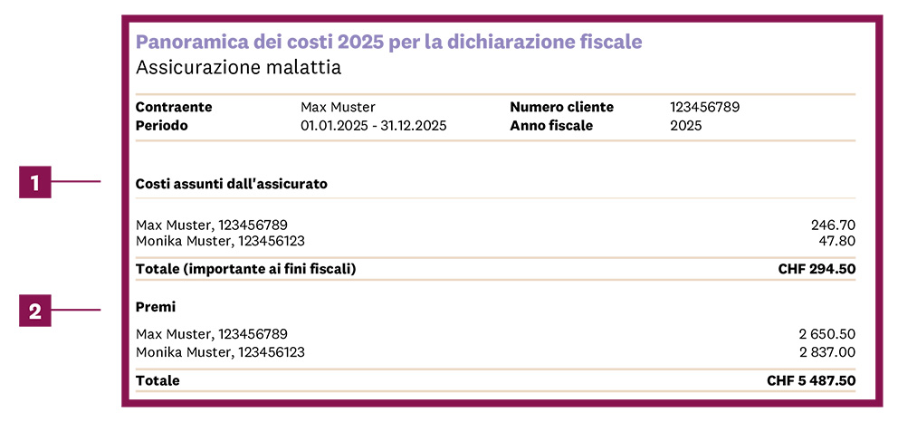 Pagina 1 della panoramica dei costi dell'assicurazione sanitaria per la dichiarazione fiscale in italiano: costi e premi a carico dell'assicurato
