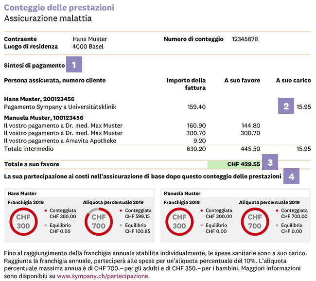 Pagina 1 del conteggio delle prestazioni Sympany in italiano