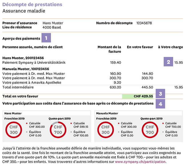 Page 1 du décompte de prestations Sympany en français